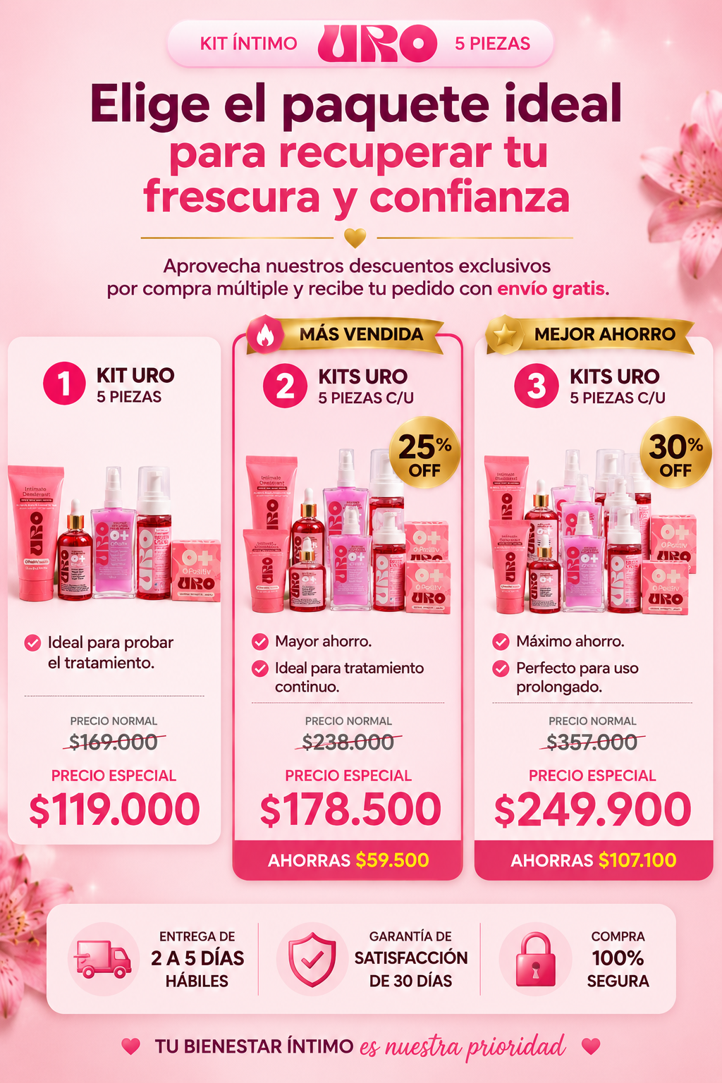 Siéntete Fresca, Segura y en Equilibrio Todos los Días — Kit Íntimo Completo 5 en 1
