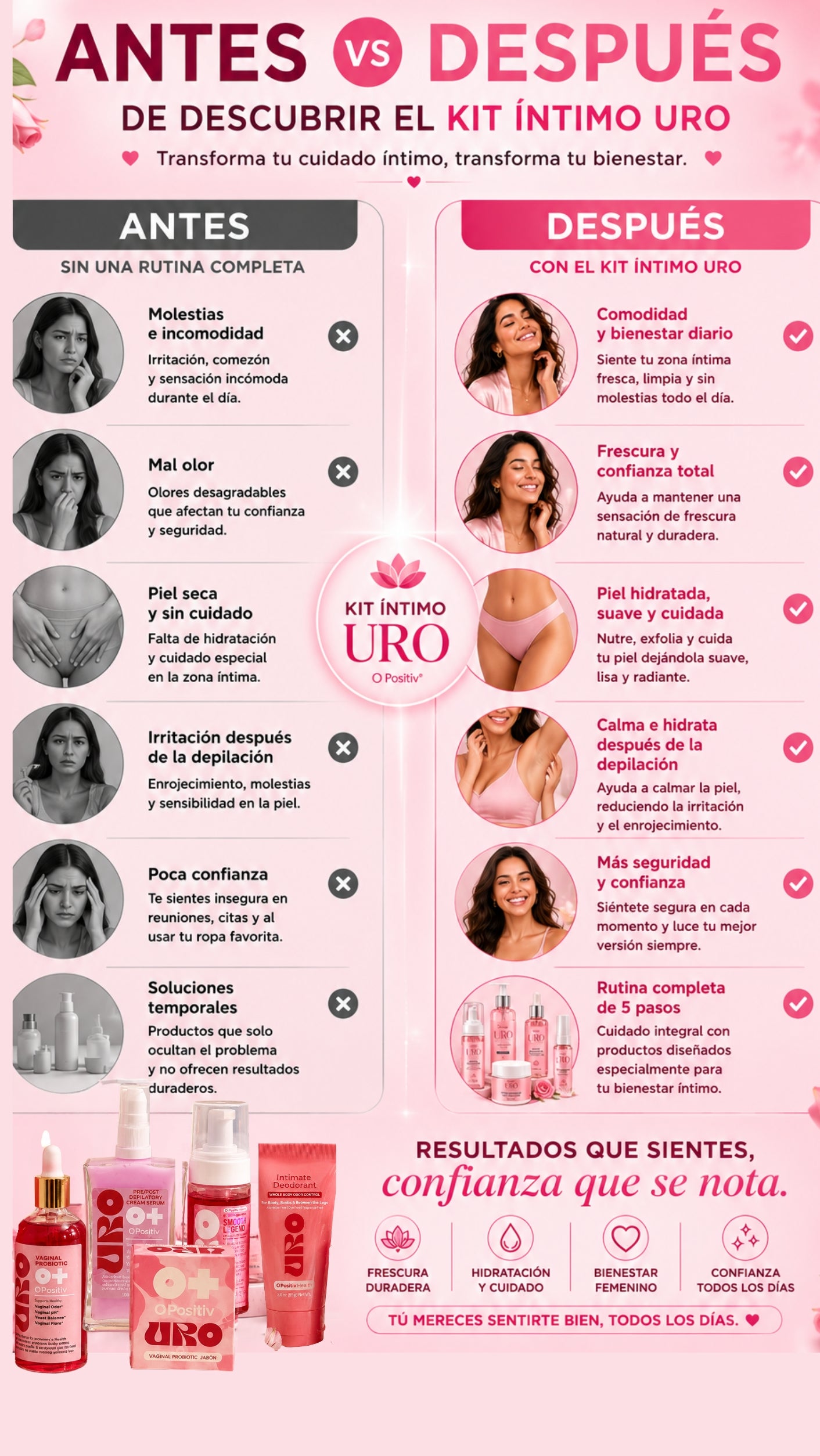 Siéntete Fresca, Segura y en Equilibrio Todos los Días — Kit Íntimo Completo 5 en 1