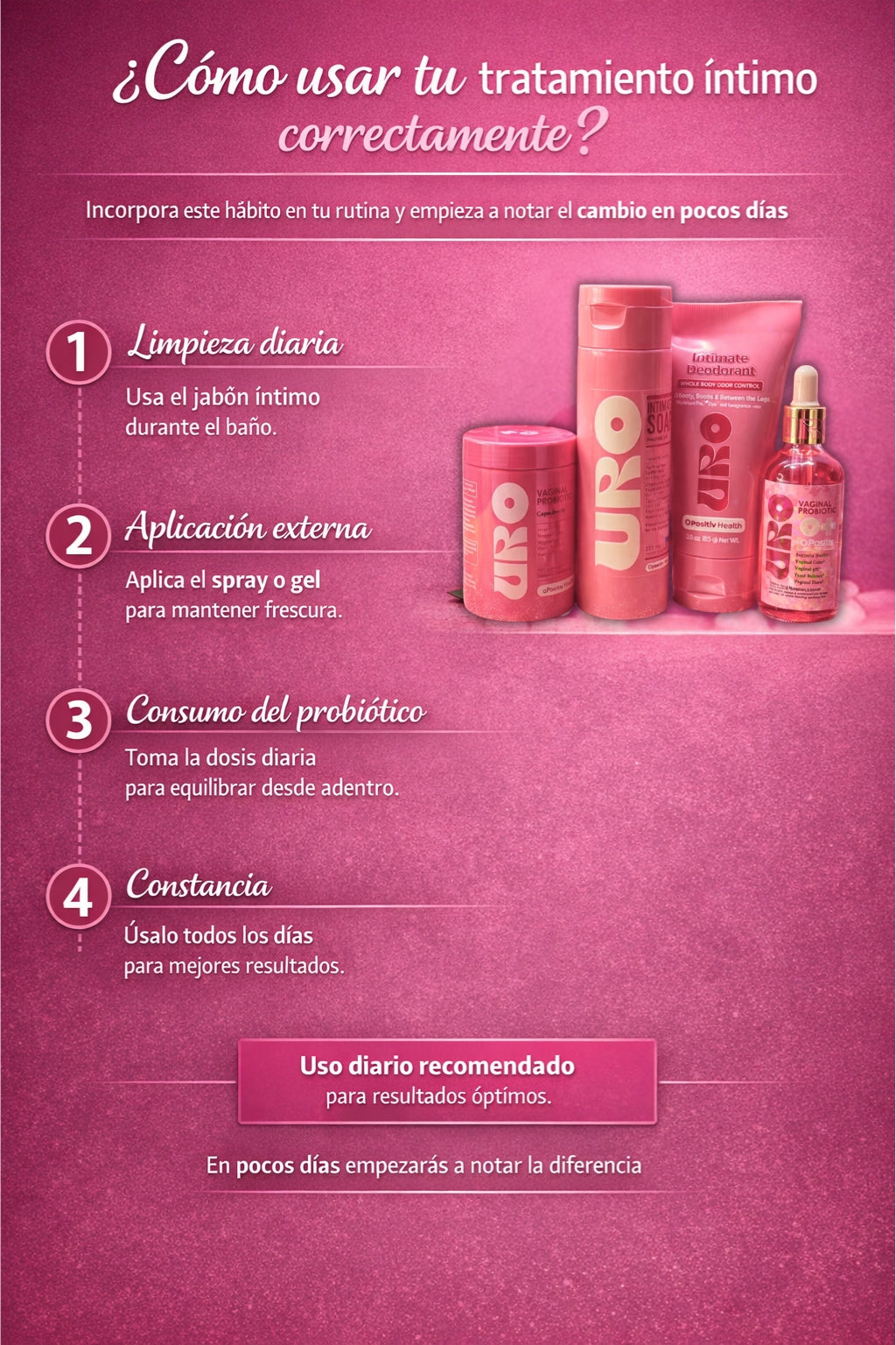 PROMO 4 EN 1 Kit Premium™ de Cuidado Íntimo Femenino URSÉ – Sistema Completo 4 Piezas